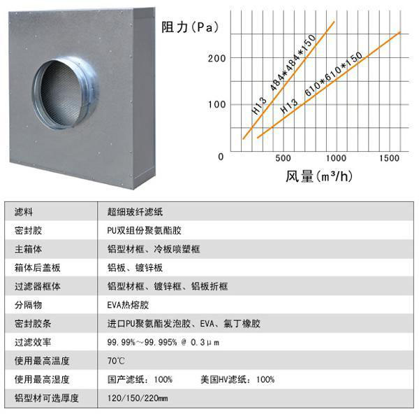 国产视频一线天在线看 抛弃式一体化高效过滤器
