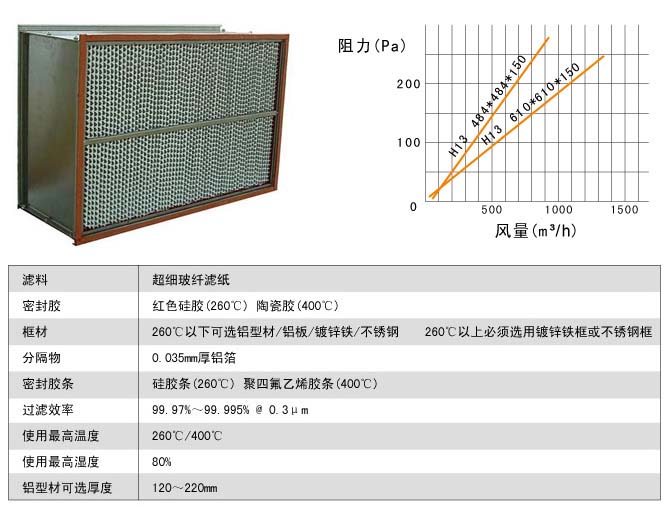 国产色片一区二区三区 260℃耐高温高效过滤器