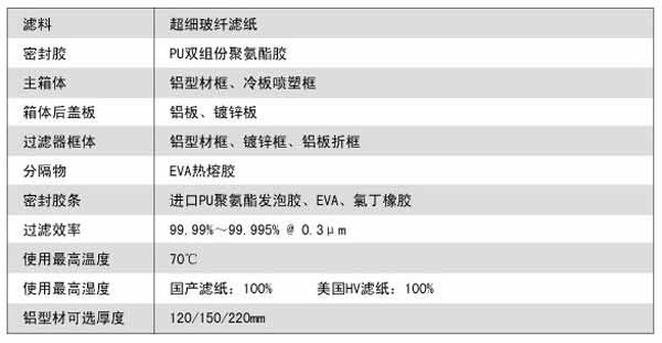 抛弃式一体化高效过滤器运行条件及风量与阻力的关系 抛弃式一体化高效过滤器运行条件及风量与阻力的关系