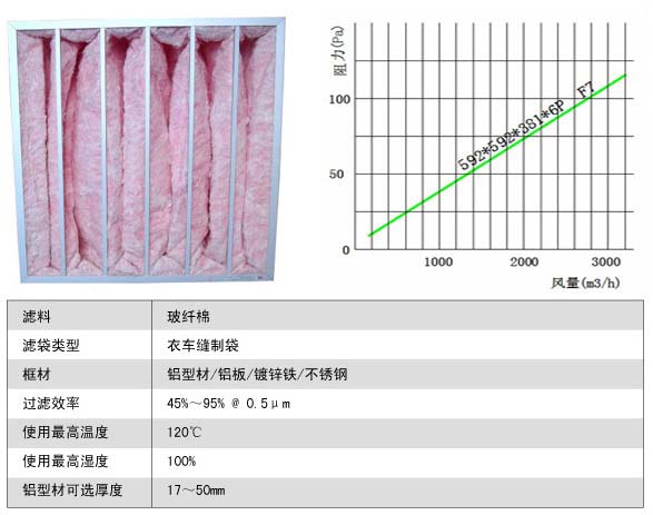 国产色片一区二区三区 玻璃纤维袋式中效过滤器更换周期