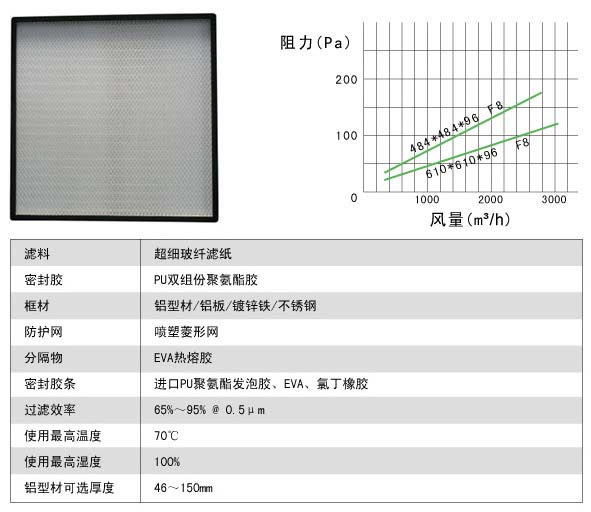 国产色片一区二区三区 有隔板中效过滤器与无隔板中效过滤器有什么区别?
